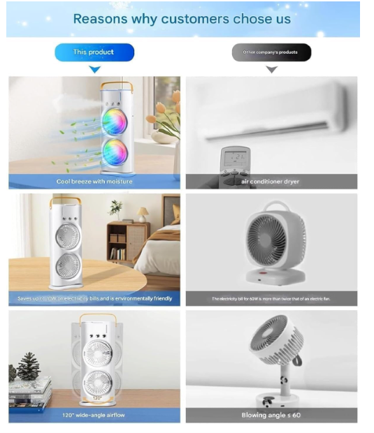 Double Ended Spray (Newly 2025) Desk cooler with Mist Spray Fan (WITH REMOTE) Travel Cooler Fan, Water Misting Fan, USB Rechargeable Mini Desktop Cooler for Office home,Best for summer gifts