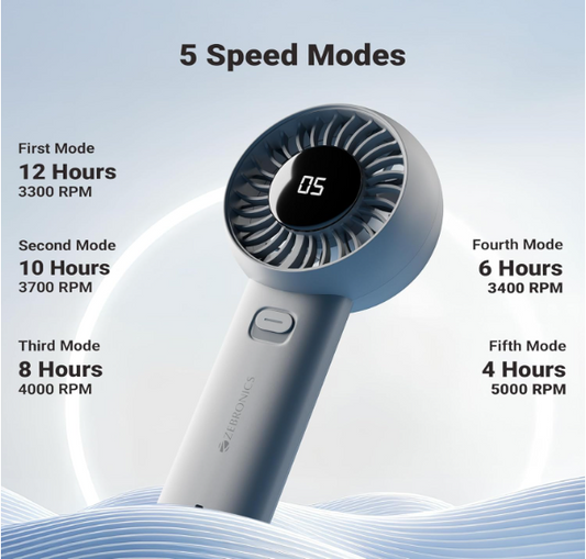 Portable Hand Fan, Upto 12h Backup, 3600mAh Rechargeable Battery, 5 Speed Modes, Upto 5.9m/s Airflow, LED Display, for Travel, Makeup, Office, Home