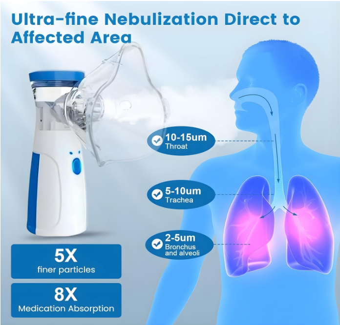 Nebulizer,Portable Mesh Nebulizer Mini Vaporizers Handheld Atomizers for Adults and Children,Ultrasonic Humidifier for Home and Travel Use, Steam Mesh Inhalators
