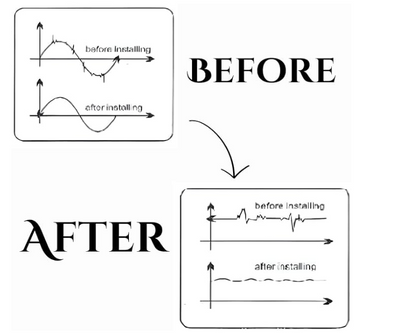 PowerMaxx Turbo Gold Power Saver Device Home for Electric Bill (Power Saver & Money Saver) Save Upto 40% Electricity Bill Everyday Electricity Bill Saver