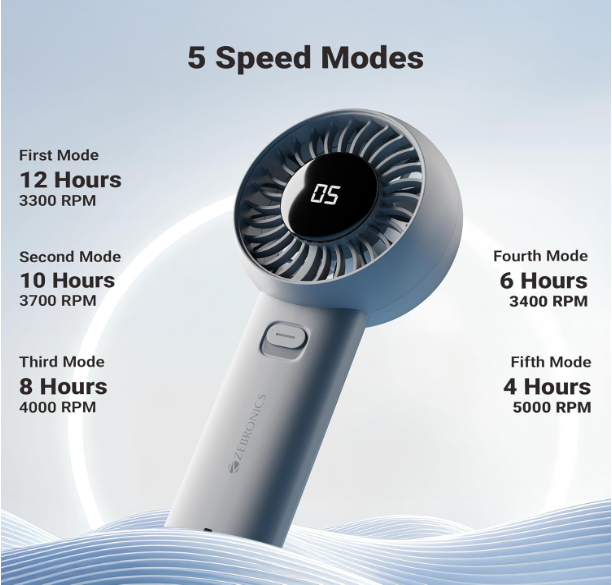 Portable Hand Fan, Upto 12h Backup, 3600mAh Rechargeable Battery, 5 Speed Modes, Upto 5.9m/s Airflow, LED Display, for Travel, Makeup, Office, Home